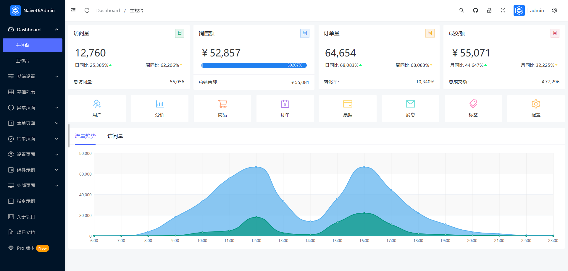 Naive Ui Admin 是一款 完全免费 且可商用的中后台解决方案